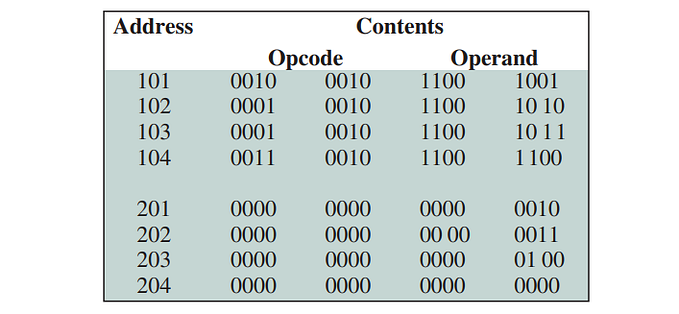 Assembly Language for beginners