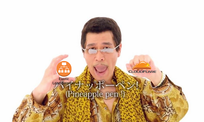 Elastic Load Balancer (AWS) + Cloudflare