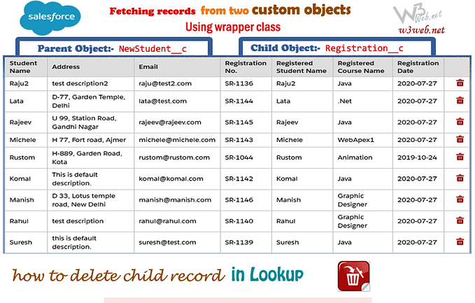 How to return data from multiple objects using wrapper class in lightning component