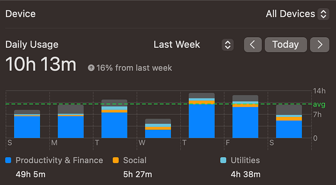 The 5 macOS apps that improved my productivity