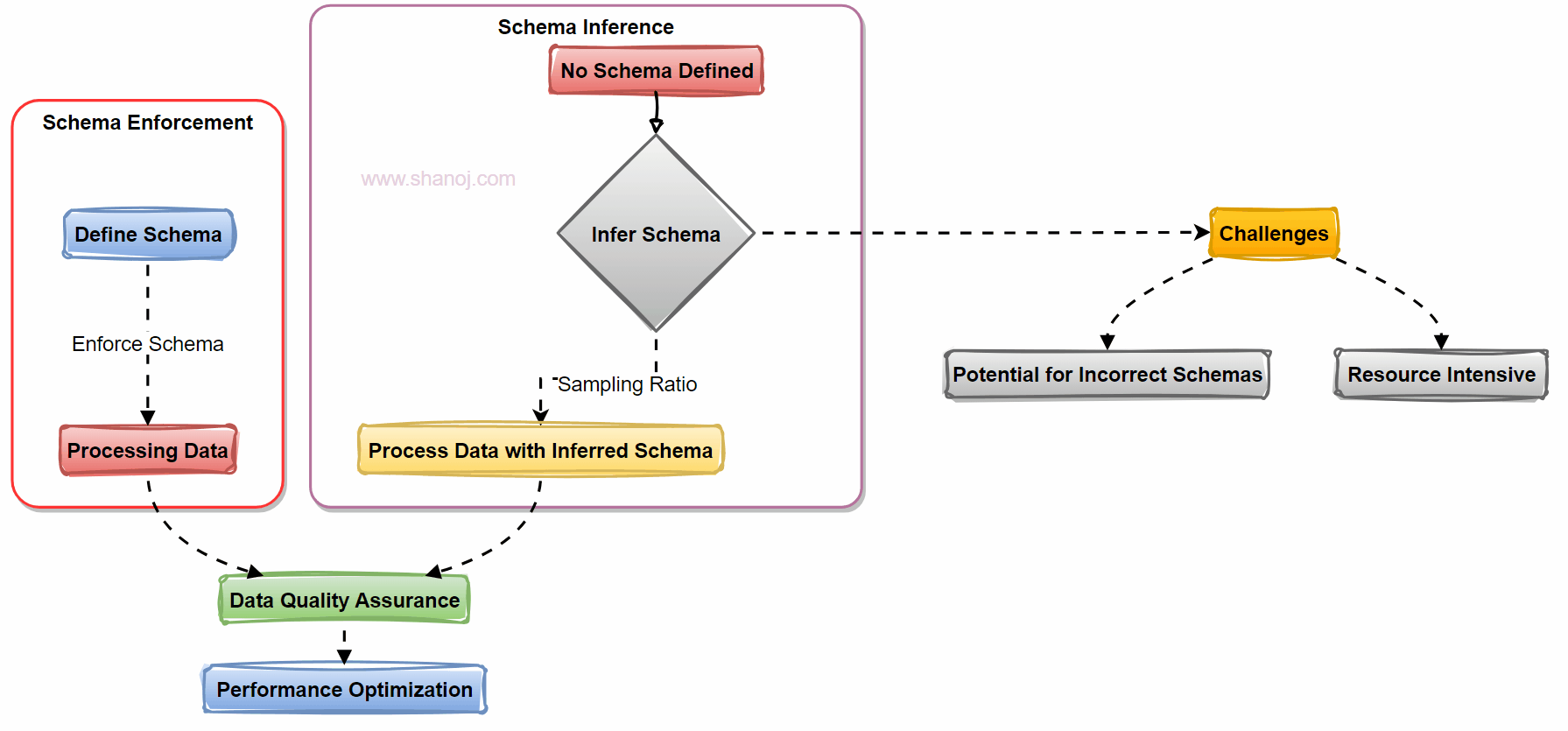 Animated Gif in Processing Part 1 