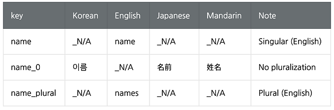 Guide To Automating the Internationalization(i18n) Process