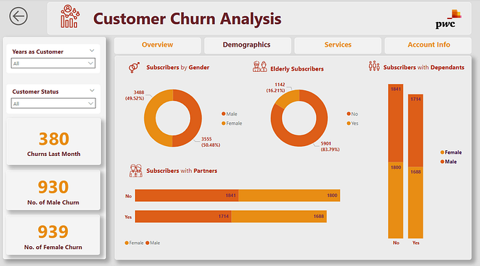Customer Churn Analysis