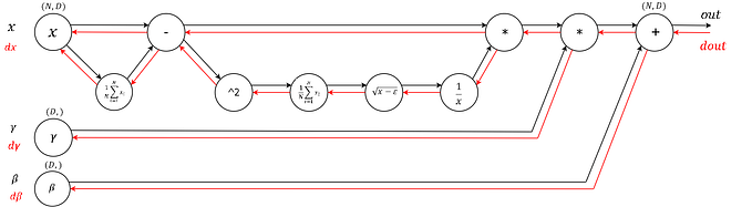 Yes you should understand backprop