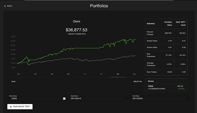 I used OpenAI’s o1 model to develop a trading strategy. It is DESTROYING the market