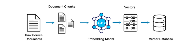 Graph-driven RAG: Approaches Compared