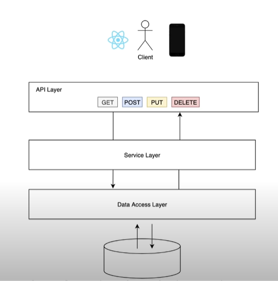 Spring Boot’a Giriş
