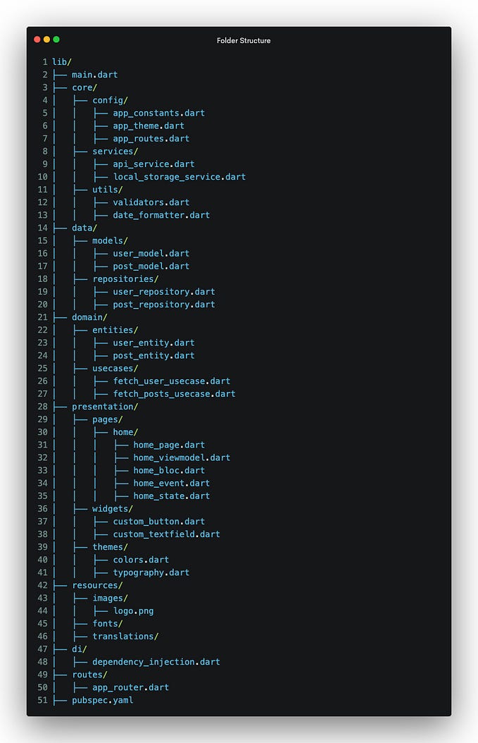 Flutter Folder Structure and Coding Standards: Best Practices for Scalable Apps