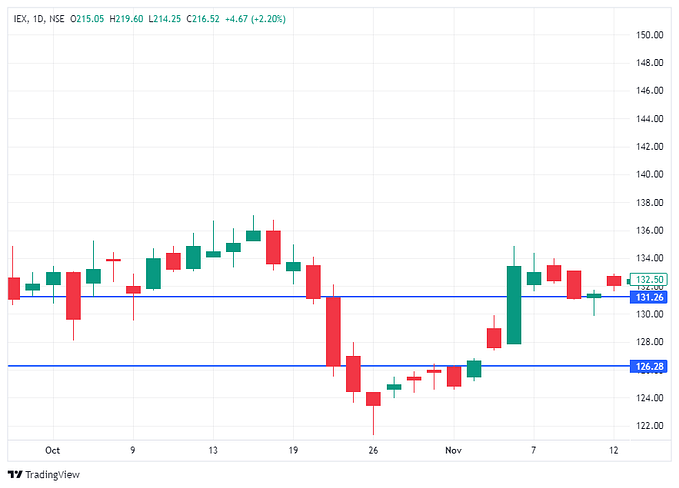 A Simple Swing Trading Strategy that Anyone can Implement