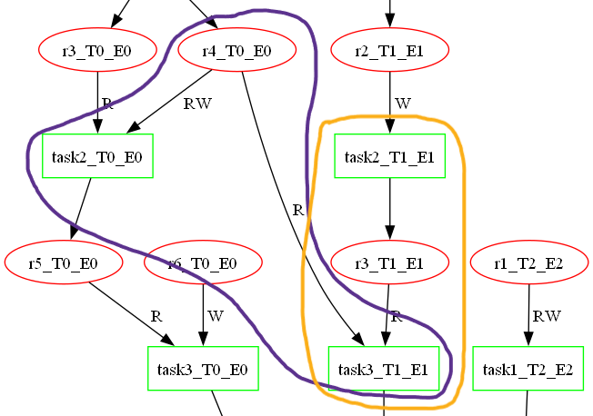 Conundrum Of Multipass Rendering