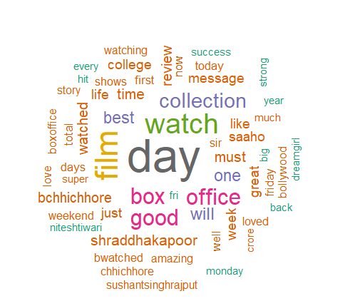 Listen to the voice of the public using Twitter data