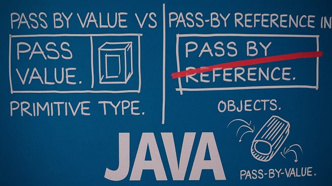Pass by Value vs Pass by reference in Java