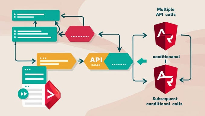 Handling multiple API calls and conditional subsequent calls in Angular?