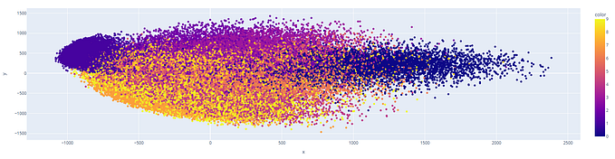 Understanding Dimension Reduction: A Comparison of PCA and UMAP on the MNIST Dataset