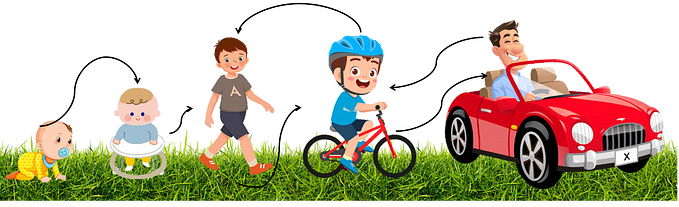 From walking to looking for Parkinson’s markers with Model-Agnostic Meta-Learning (MAML)