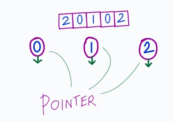 Dutch National Flag Algorithm