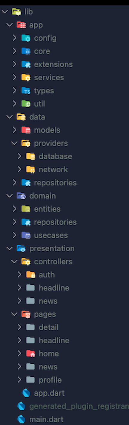 Folder structure of CLEAN architecture