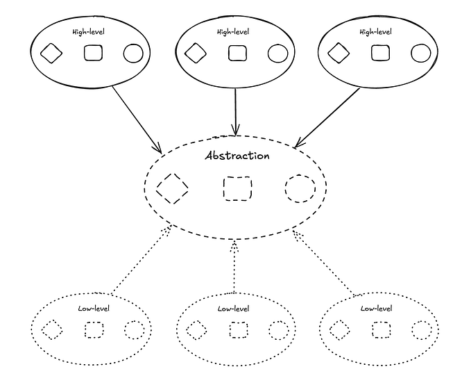 SOLID Coding. Dependency Inversion: Breaking Free from Tight Coupling