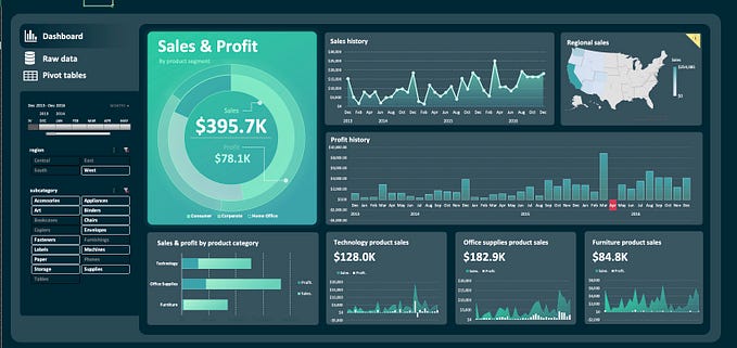 I bet you didn’t know that Excel could do this