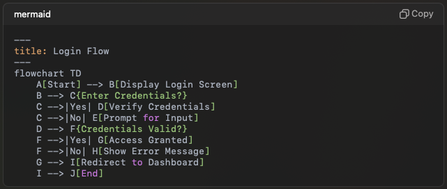 How to Create Diagrams in Draw.io Using ChatGPT