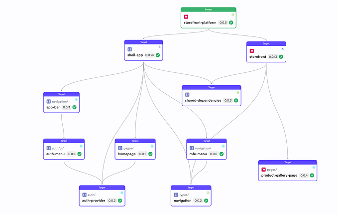 Micro Frontends: A Practical Step-by-Step Guide