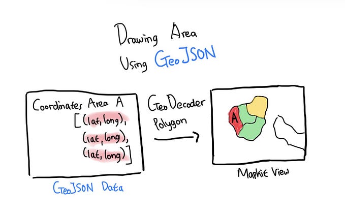 iOS / macOS MapKit Swift — Drawing Shapes on Map