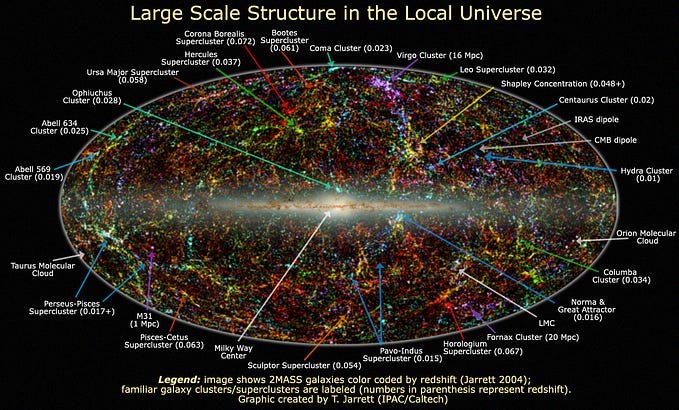 The size of us. Just how big is the universe?