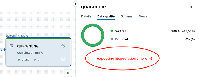 Databricks DQX to Generate DLT Expectations