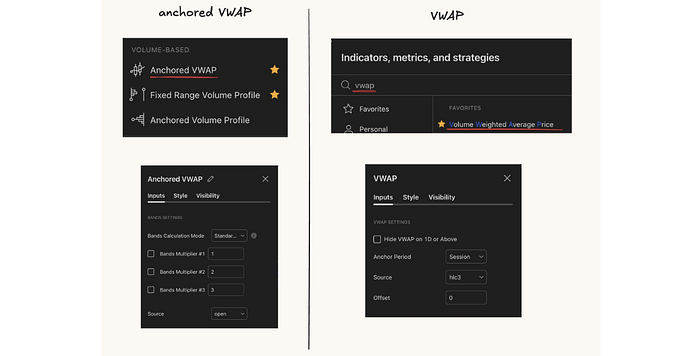 A Complete Guide to VWAP: Trading Lessons from the Real World
