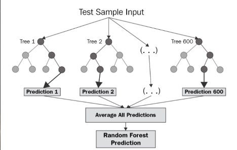Machine learning with PySpark