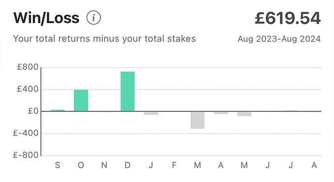 Systematic Betting Strategy