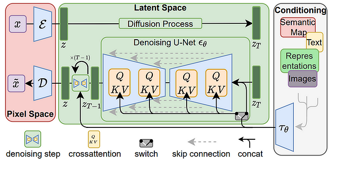 The Art of Spread: Crafting Your Own Diffusion Model