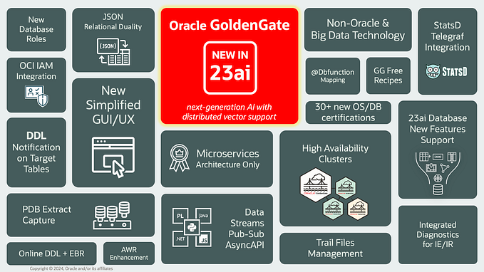 GoldenGate 23ai New Features