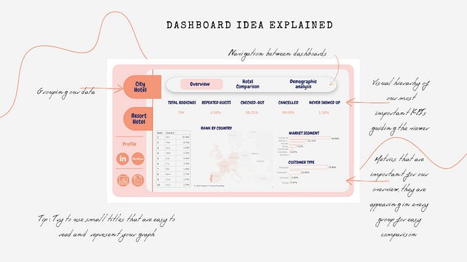 Top Tips for Creating a Great Dashboard: A Guide for Effective Data Visualization