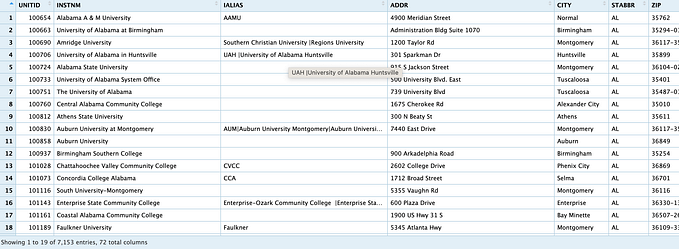 Exploring Educational Institutions in California with Leaflet