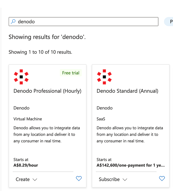A Peek On Denodo Data Virtualization