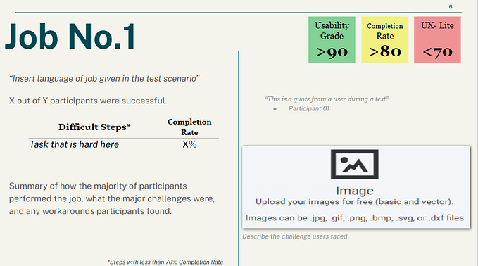 The Last Usability Benchmarking Template you’ll need