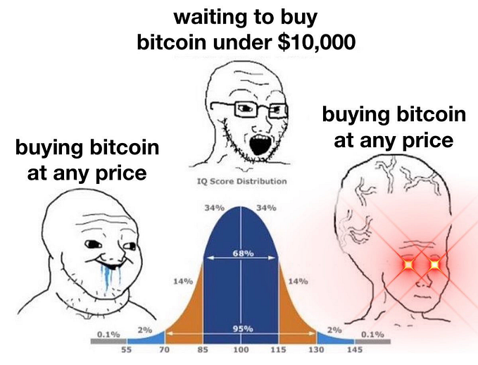 Why I won’t be “Selling the Tip to Buy the Dip”