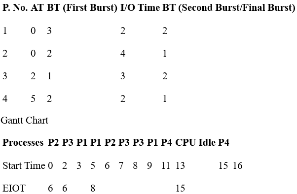 Comprehensive Guide to CPU Scheduling Algorithms