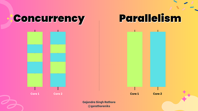 Concurrency vs. Parallelism : A Deep Dive