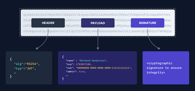 All about JSON Web Tokens (JWT)