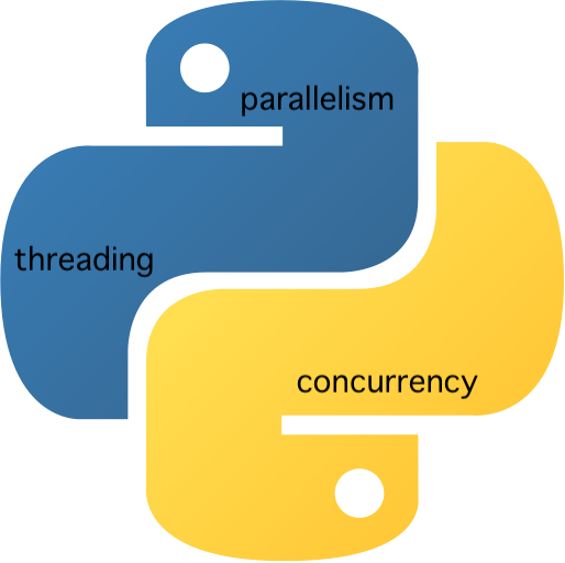 Python: Parallelism Vs Concurrency Vs Threading