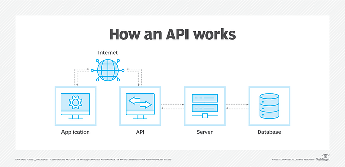 Documenting GraphQL Queries and Mutations with Swagger - The Ultimate Guide.