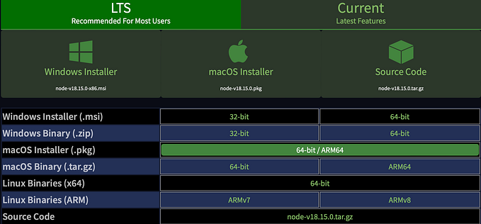 All APPIUM Installations for MacOS and Windows
