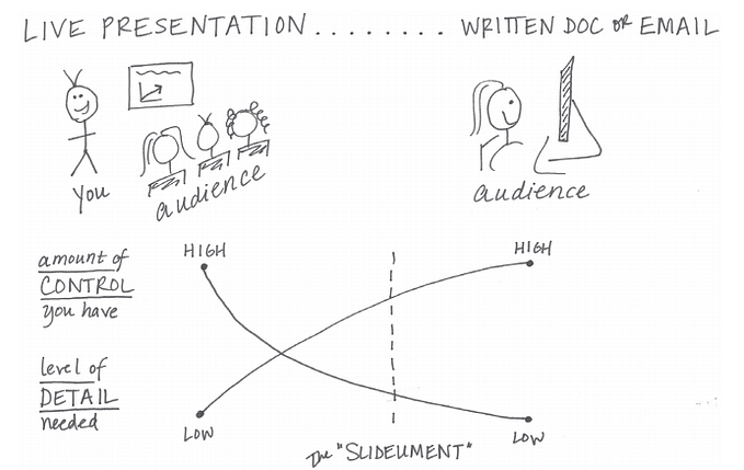 The Power of Context in Data Visualization (Part 1)