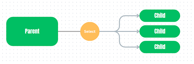Vue 3 — Dynamic Components