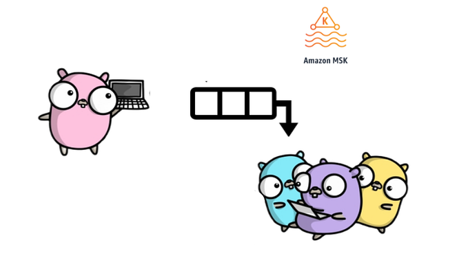 Kafka (AWS MSK) with Golang