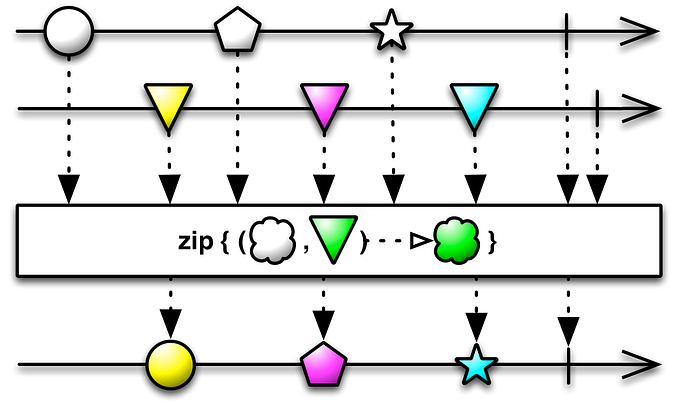 zip Stream arrays of objects in Node.js