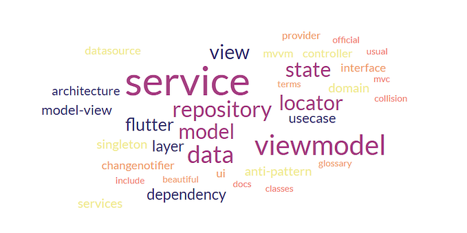 Flutter. Architectural glossary