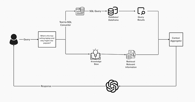 AI’nt That Easy #18: Text-to-SQL, RAG, and TAG Explained
